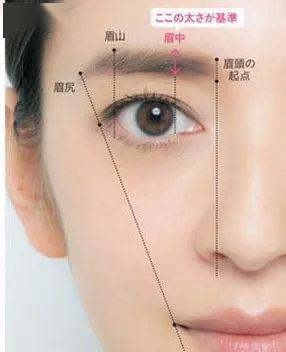 眉毛怎么都畫不好？你需要新手化妝專屬的畫眉教程！