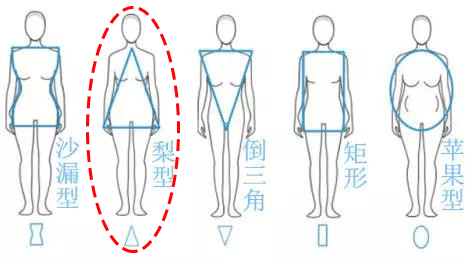 胯大腿粗穿衣難看？get到這幾點技巧，讓你立馬“瘦”10斤！